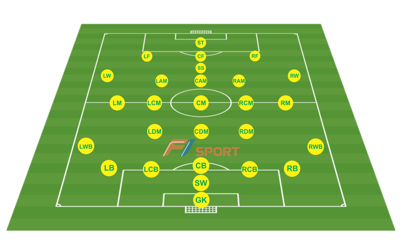 Thuật ngữ chiến thuật vị trí trên sân bóng 11 Xavi | F1sport